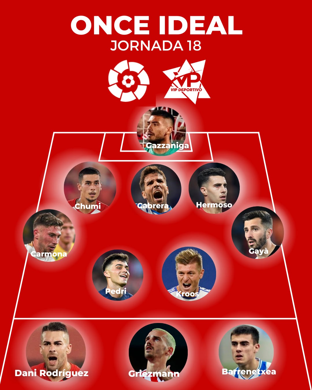 Once Jornada 18 LaLiga