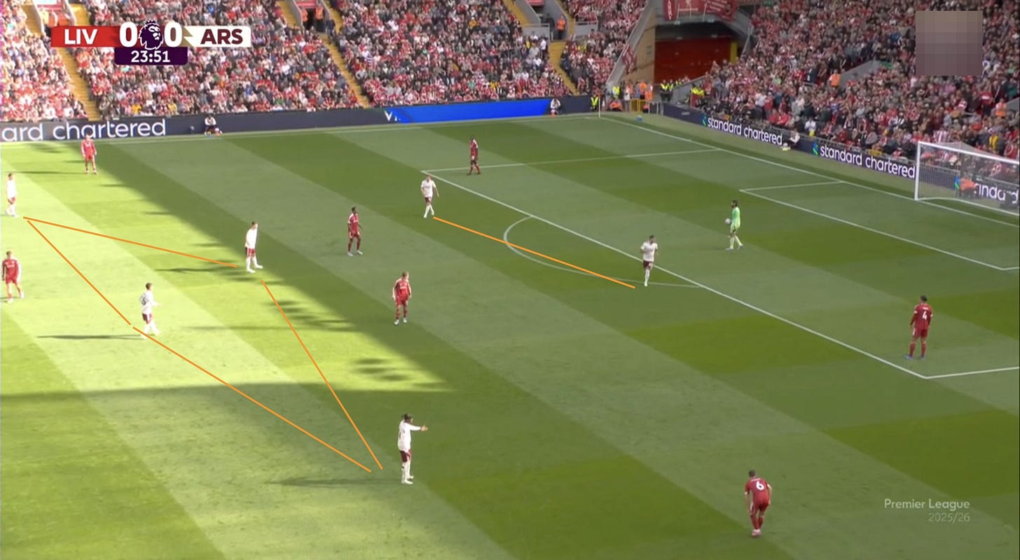 Presión del Arsenal ante equipos grandes.