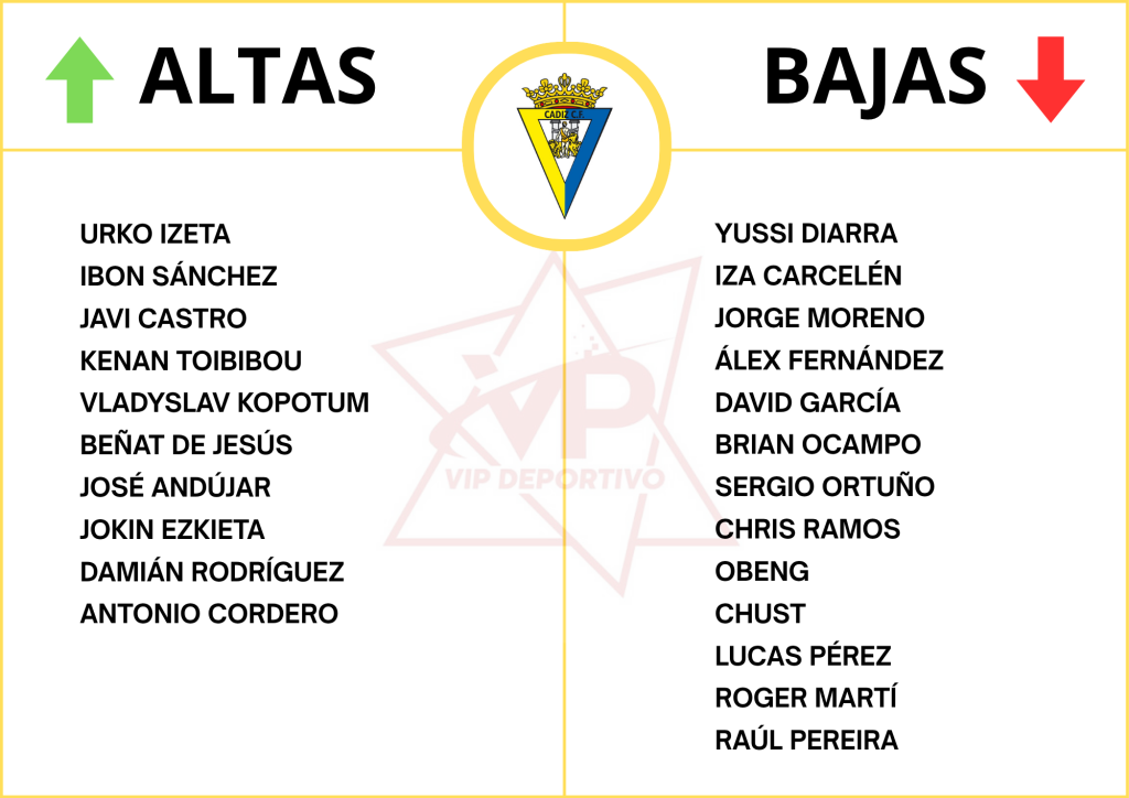 TABLA DE ALTAS Y BAJAS CÁDIZ CF