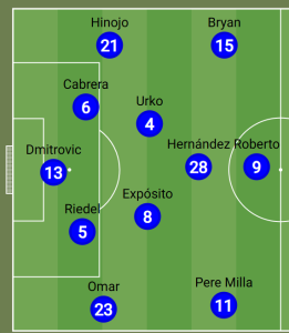 11 Espanyol