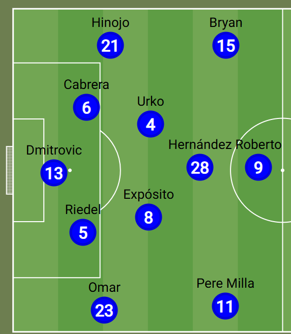 11 Espanyol