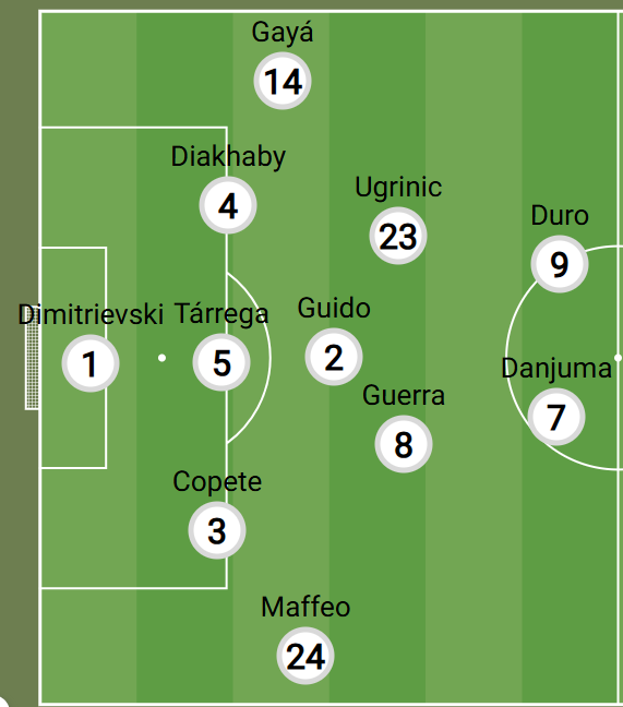 11 Valencia 