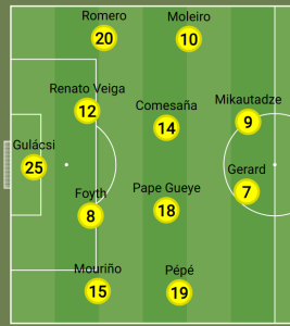11 Villarreal